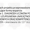 Projekt Zawodowcy w ZS 1 i ZS6 w Ełku