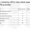 Projekt Zawodowcy w ZS 1 i ZS6 w Ełku