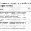 Projekt Zawodowcy w ZS 1 i ZS6 w Ełku