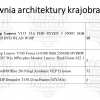 Projekt Zawodowcy w ZS 1 i ZS6 w Ełku