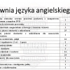 Projekt Zawodowcy w ZS 1 i ZS6 w Ełku